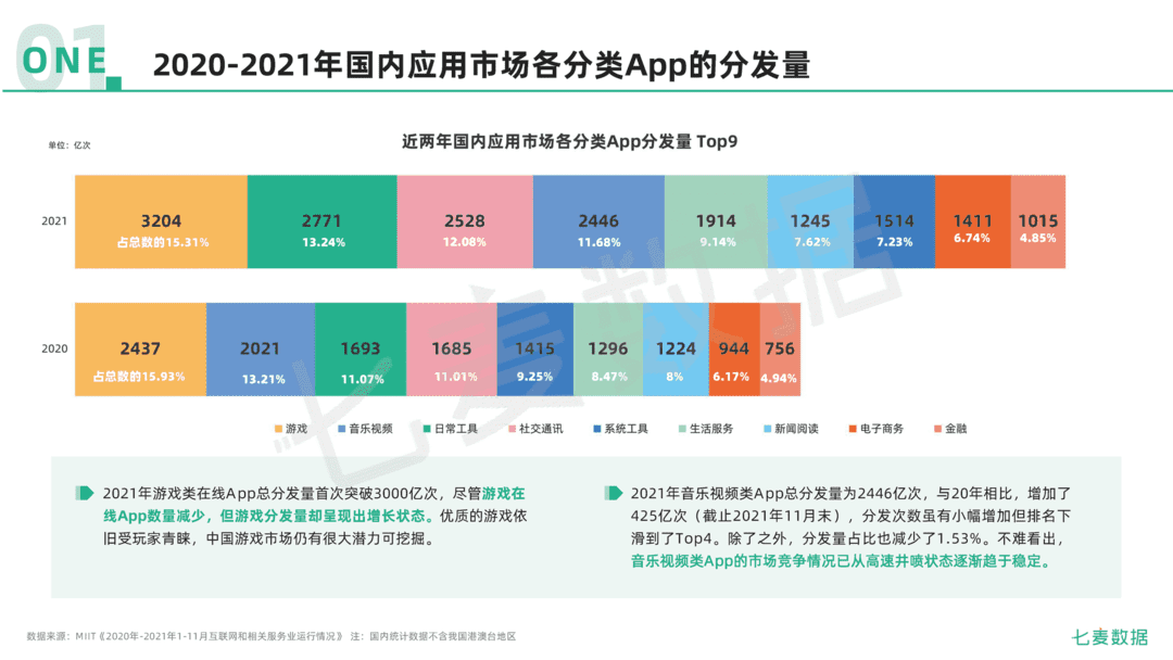 2021年移动互联网行业白皮书(图10)
