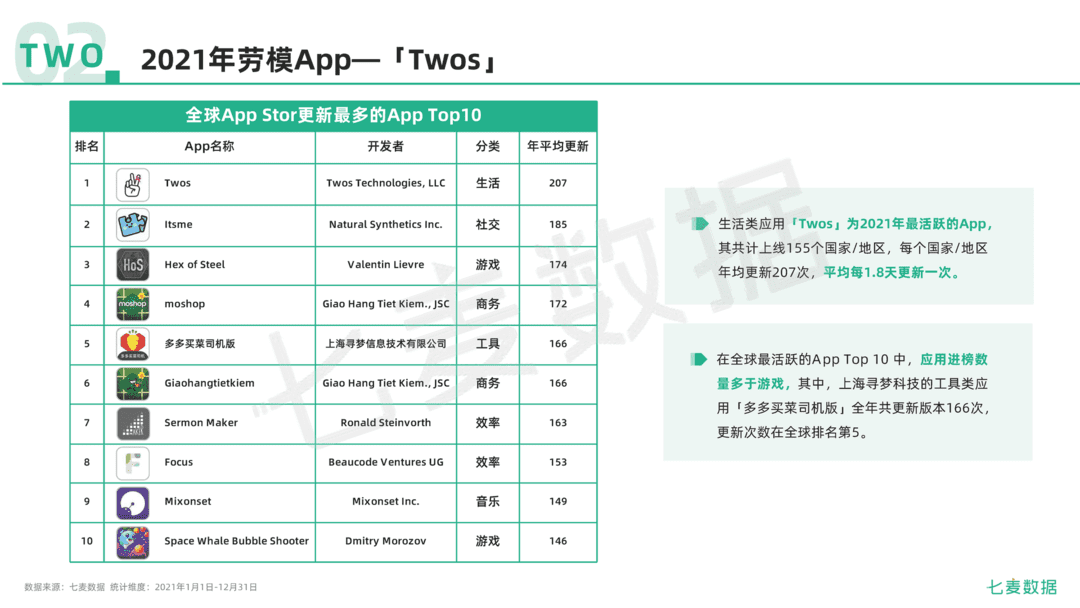 2021年移动互联网行业白皮书(图26)
