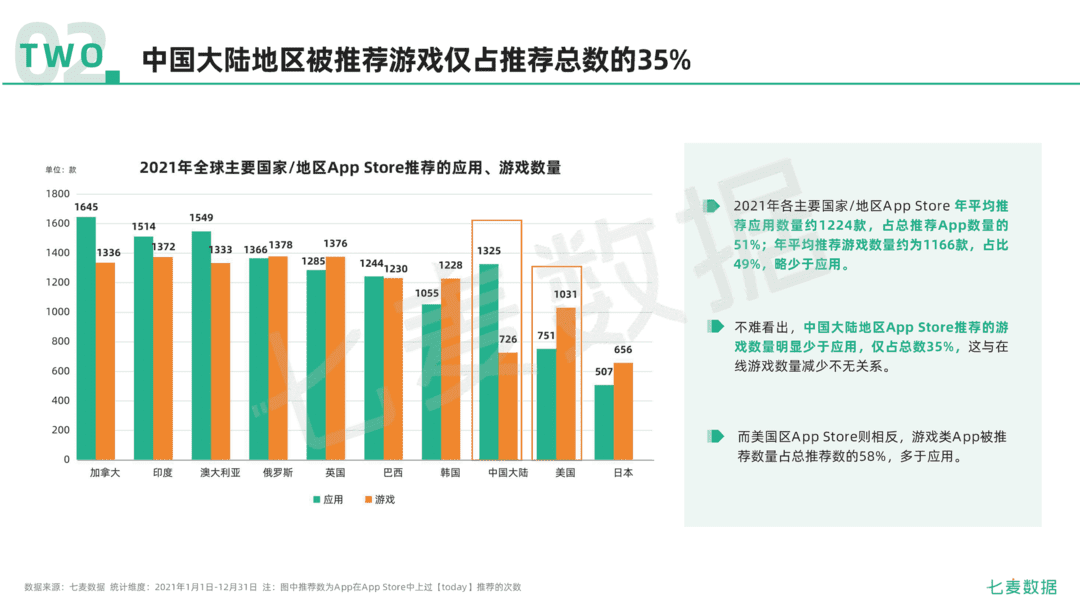 2021年移动互联网行业白皮书(图34)
