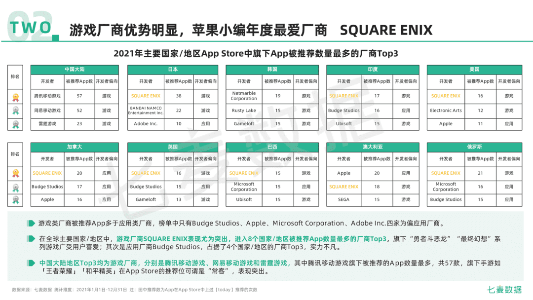2021年移动互联网行业白皮书(图42)