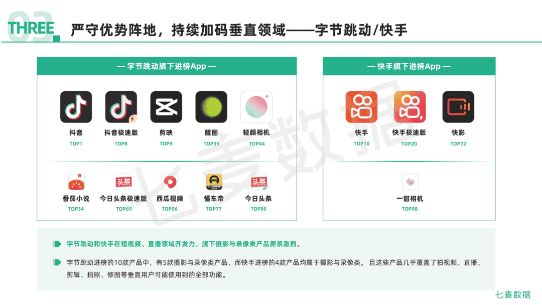 2021年移动互联网行业白皮书(图54)