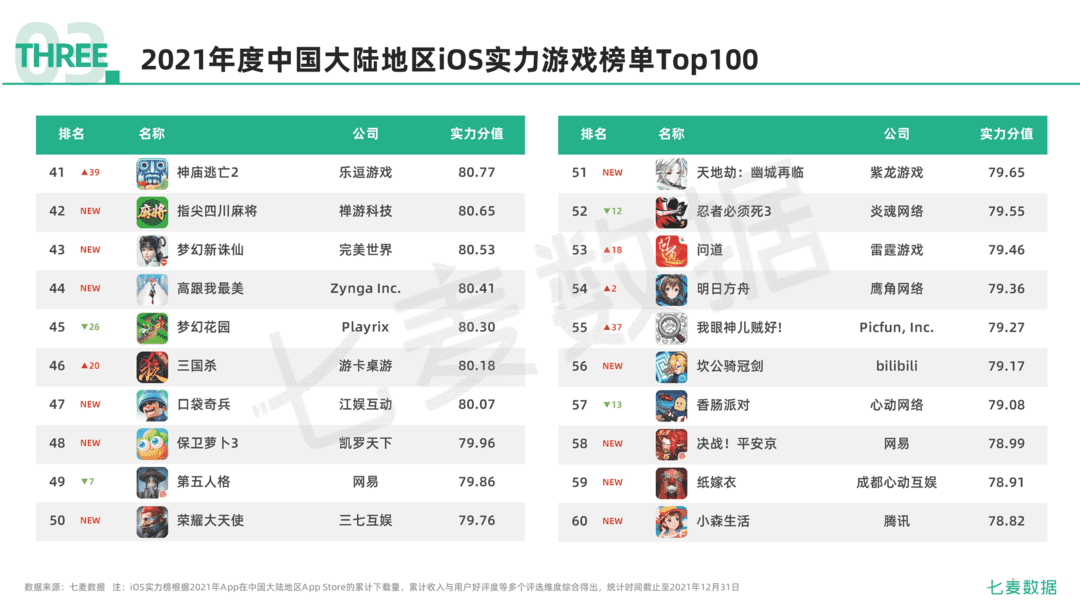 2021年移动互联网行业白皮书(图63)