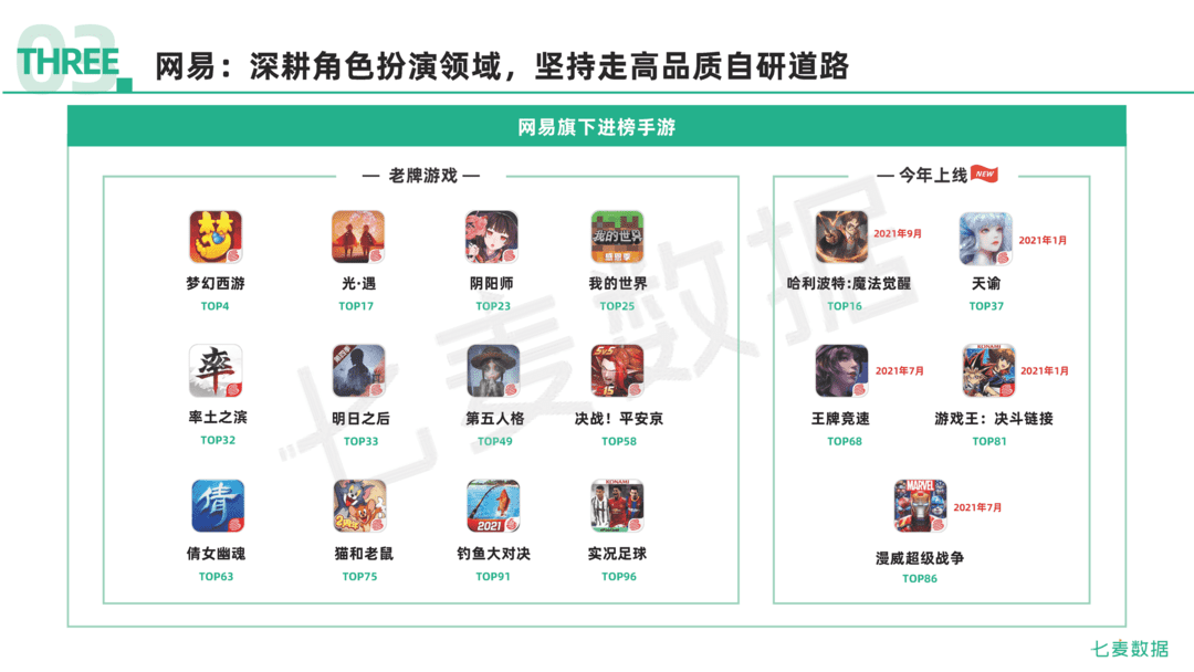 2021年移动互联网行业白皮书(图69)