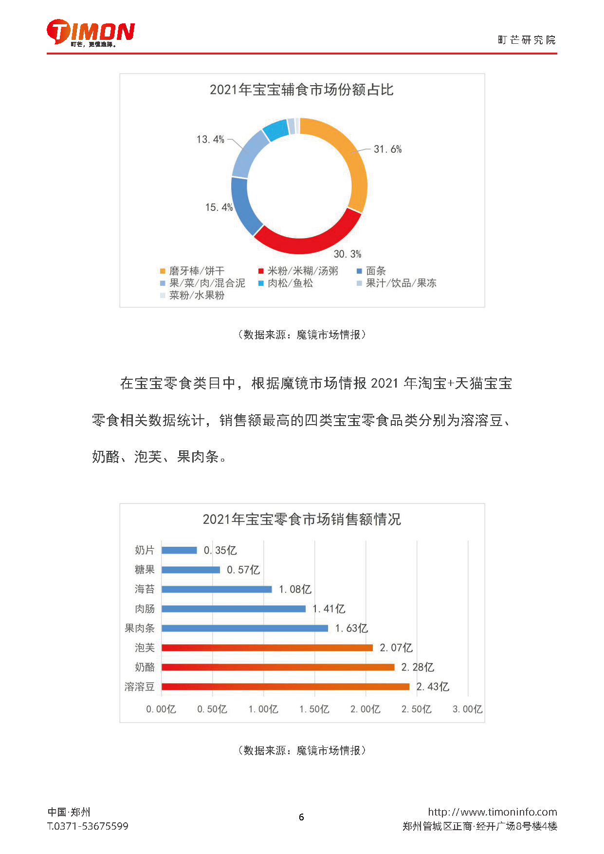 2022儿童食品行业研究报告(图6)