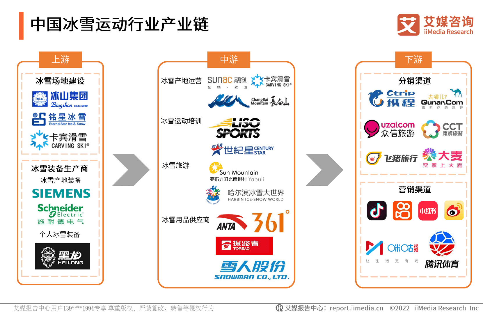 2022年中国冰雪运动行业发展趋势报告(图9)