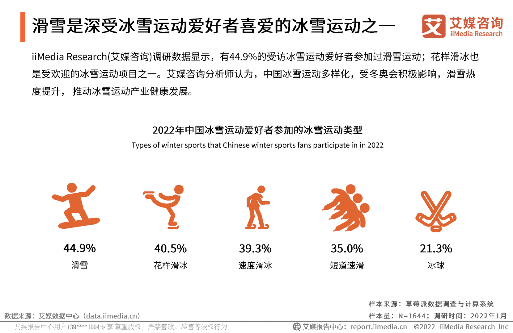 2022年中国冰雪运动行业发展趋势报告(图13)