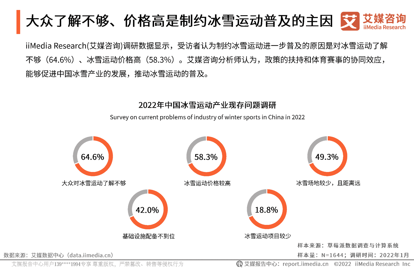 2022年中国冰雪运动行业发展趋势报告(图16)