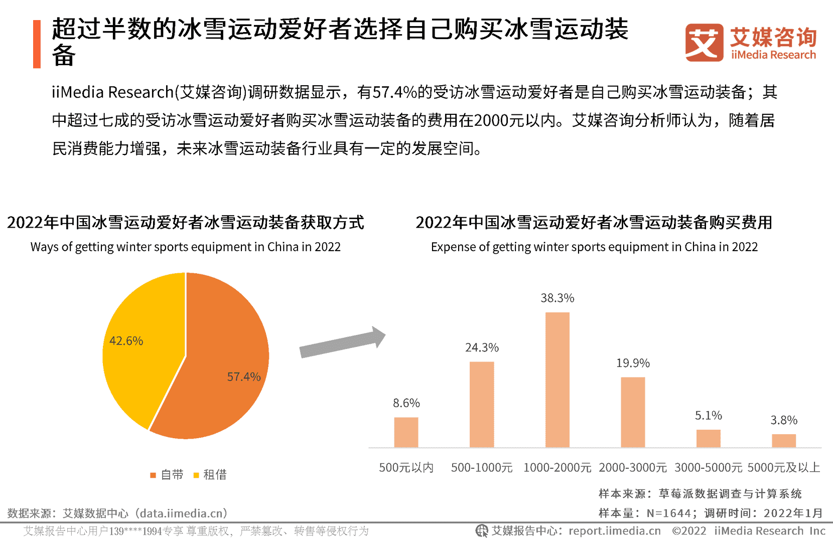 2022年中国冰雪运动行业发展趋势报告(图15)