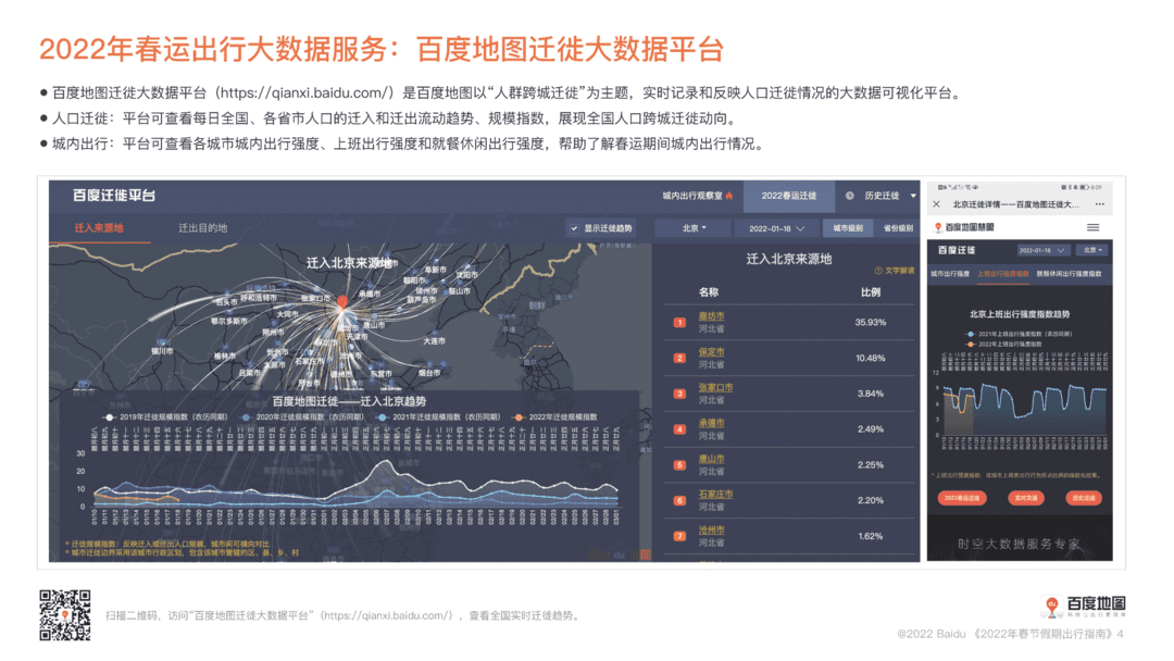 百度地图2022春节假期出行指南(图6)
