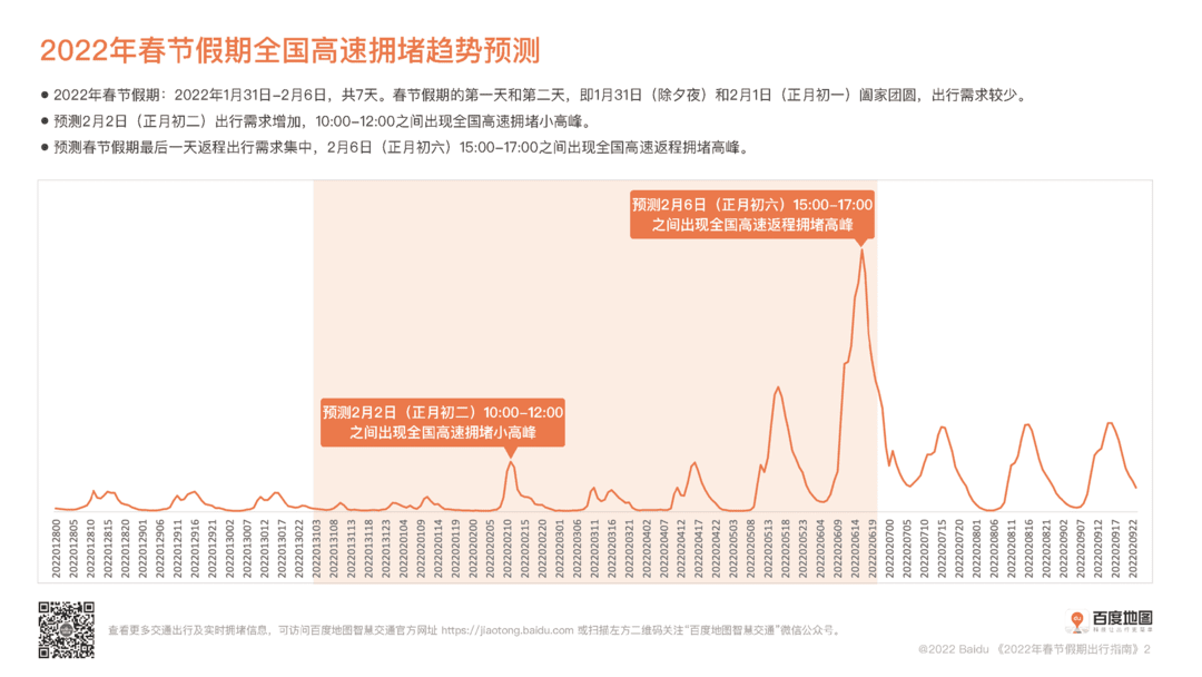 百度地图2022春节假期出行指南(图4)