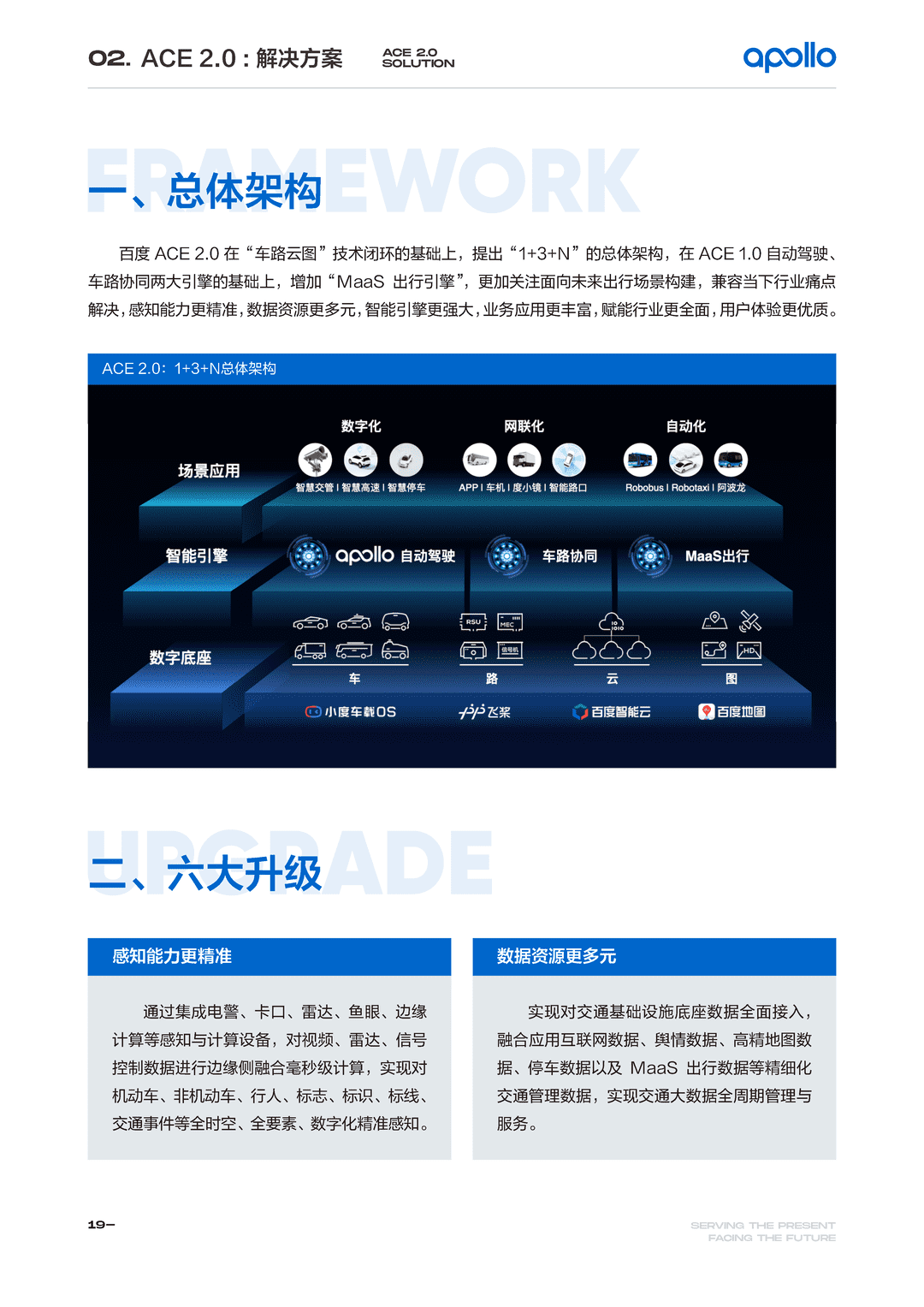百度Apollo智能交通白皮书ACE智能交通引擎2.0(图22)