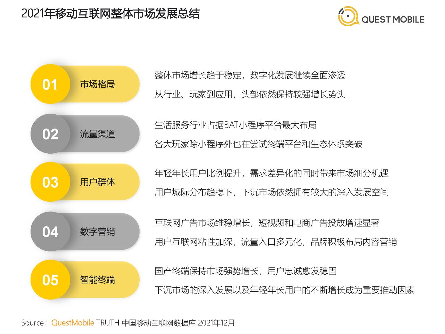 QuestMobile中国移动互联网2021全年年度大报告(图2)