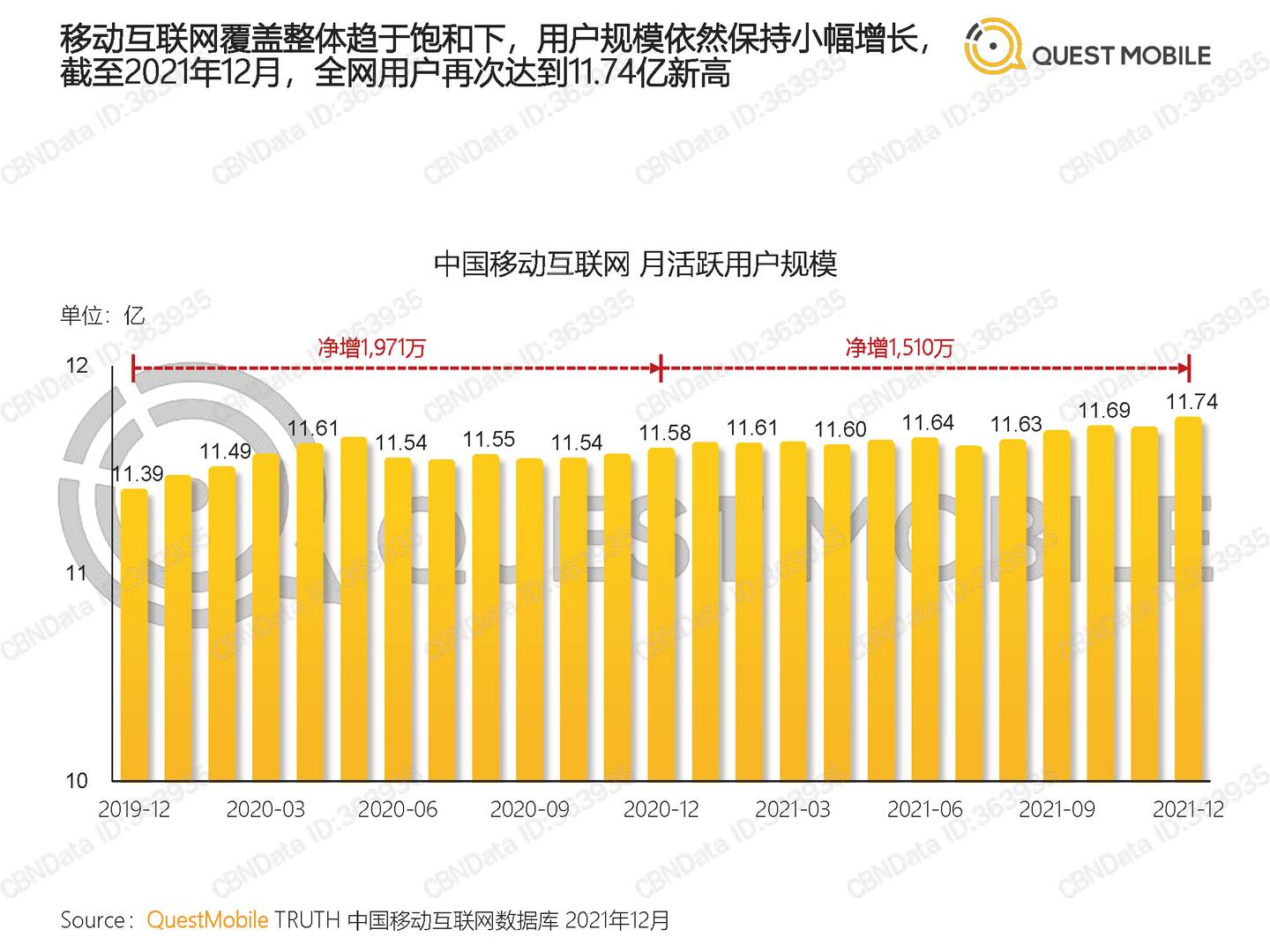 QuestMobile中国移动互联网2021全年年度大报告(图7)