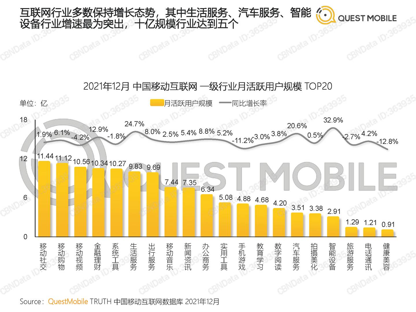 QuestMobile中国移动互联网2021全年年度大报告(图8)