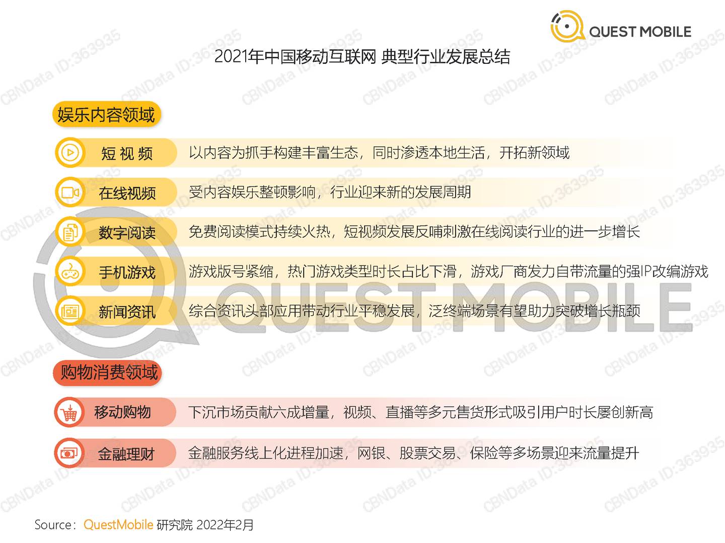 QuestMobile中国移动互联网2021全年年度大报告(图3)