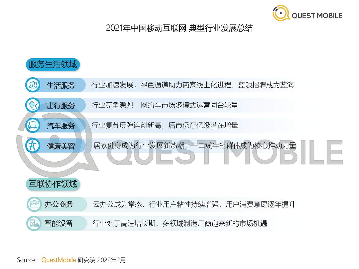 QuestMobile中国移动互联网2021全年年度大报告(图4)