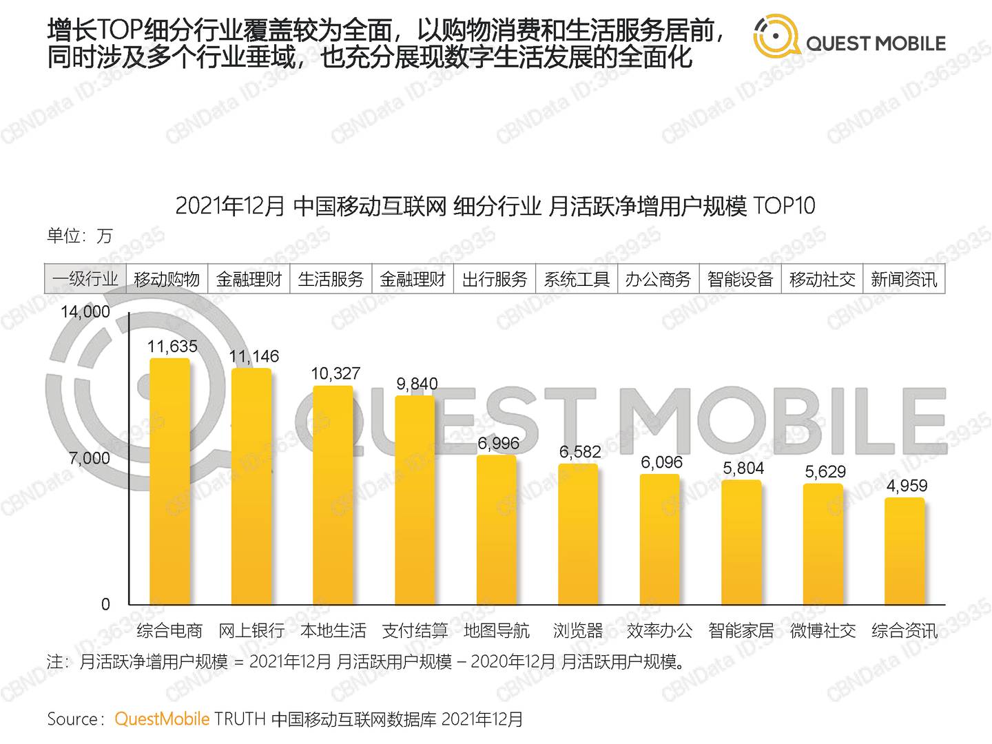 QuestMobile中国移动互联网2021全年年度大报告(图9)