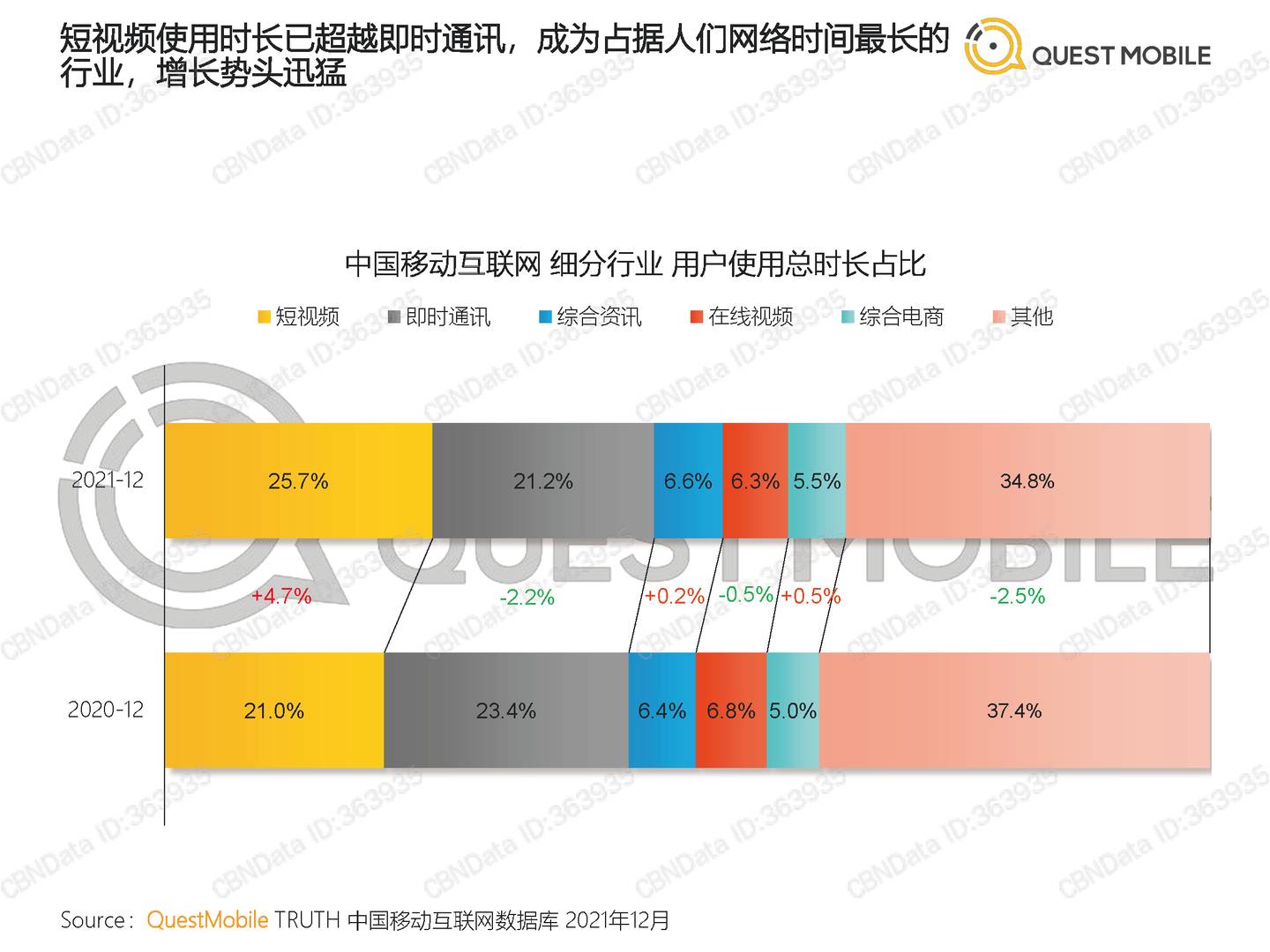QuestMobile中国移动互联网2021全年年度大报告(图10)