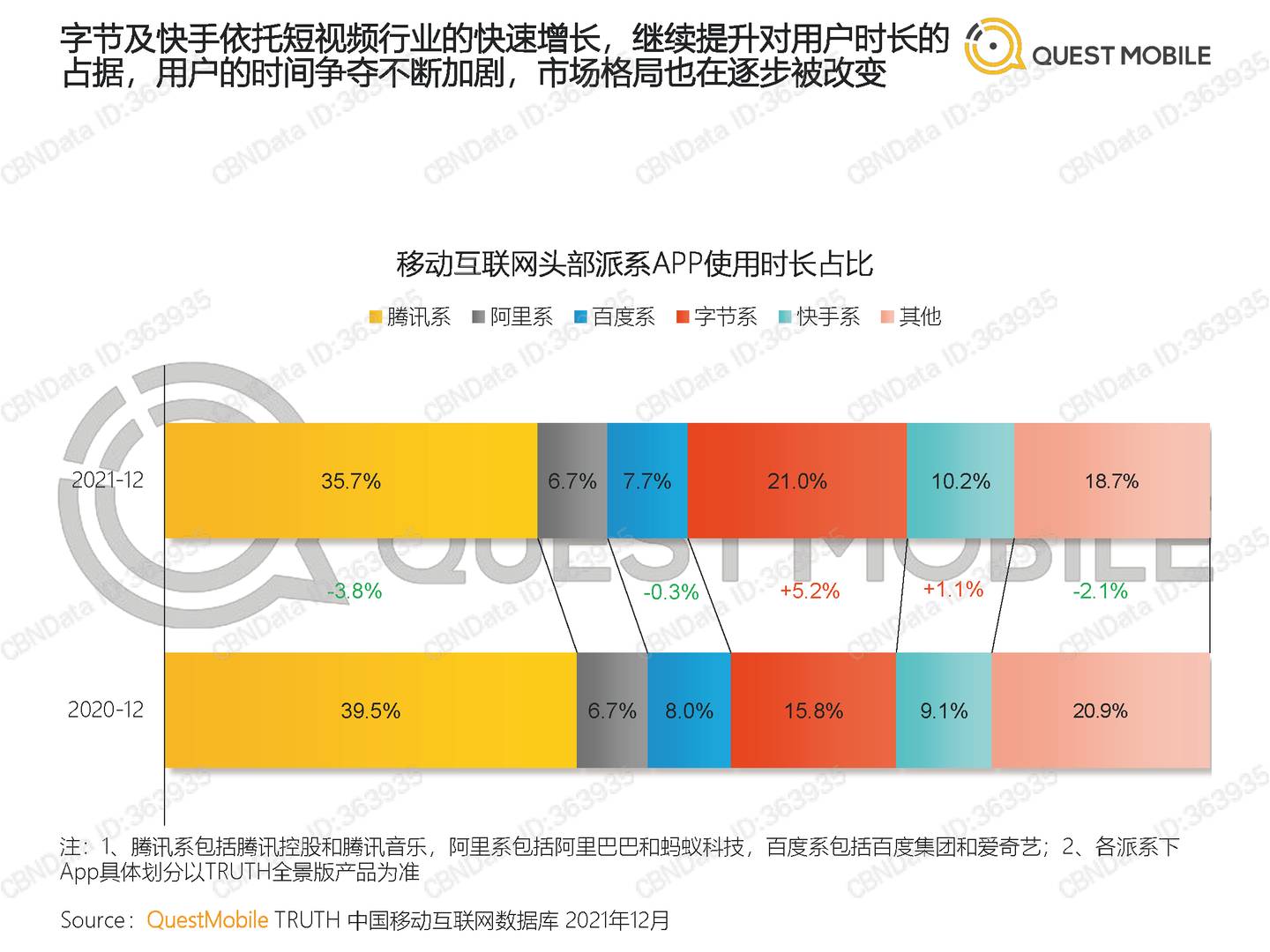 QuestMobile中国移动互联网2021全年年度大报告(图12)
