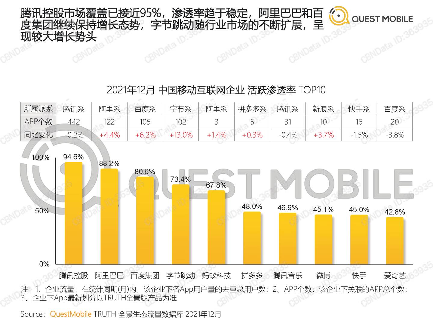 QuestMobile中国移动互联网2021全年年度大报告(图11)