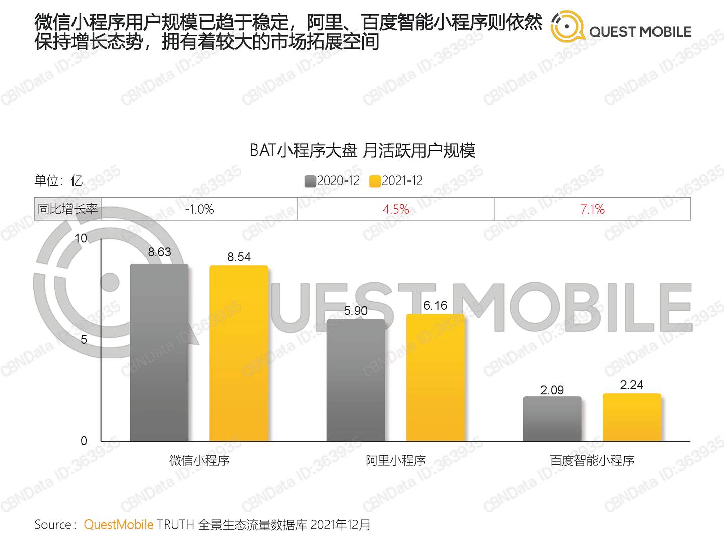 QuestMobile中国移动互联网2021全年年度大报告(图16)