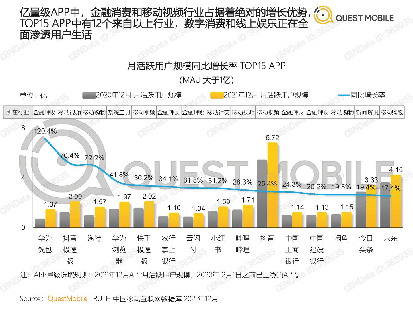QuestMobile中国移动互联网2021全年年度大报告(图13)