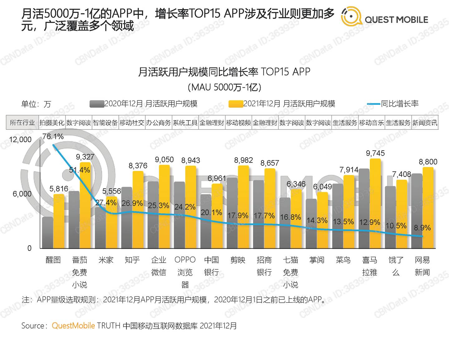 QuestMobile中国移动互联网2021全年年度大报告(图14)