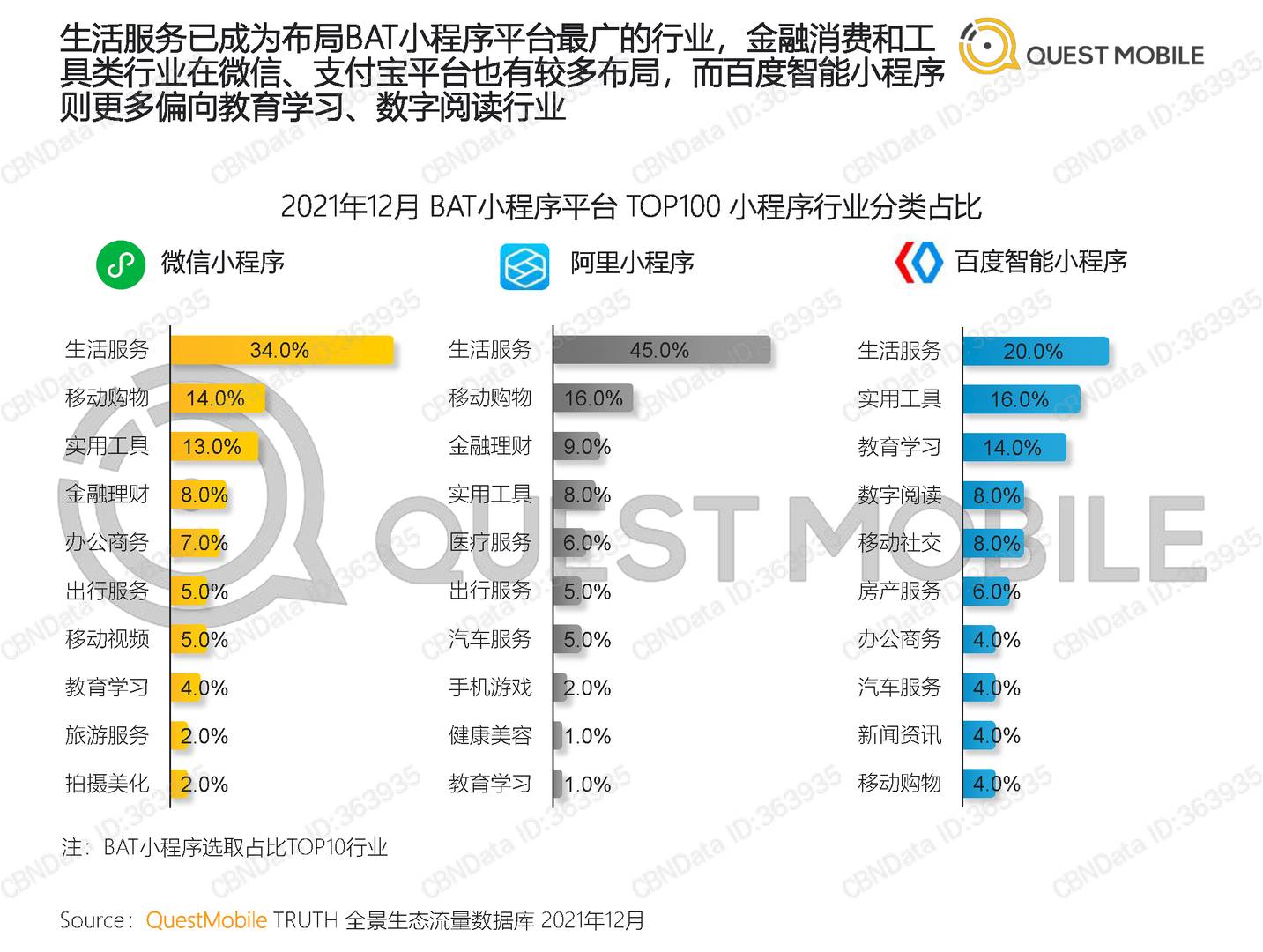 QuestMobile中国移动互联网2021全年年度大报告(图17)