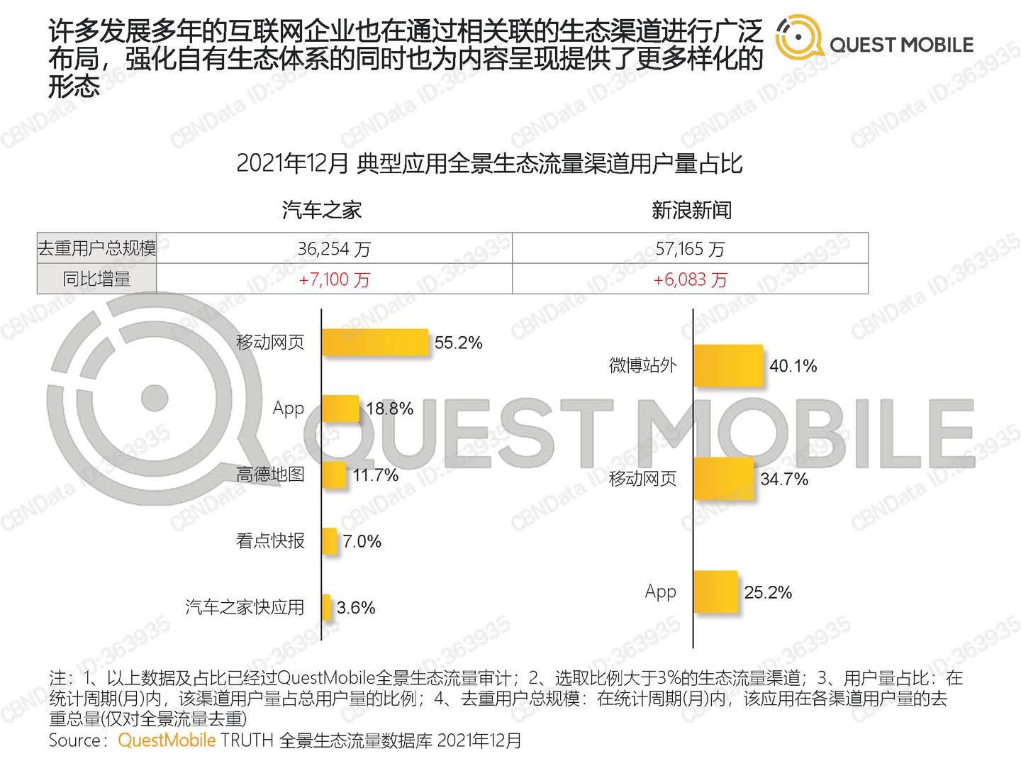 QuestMobile中国移动互联网2021全年年度大报告(图21)