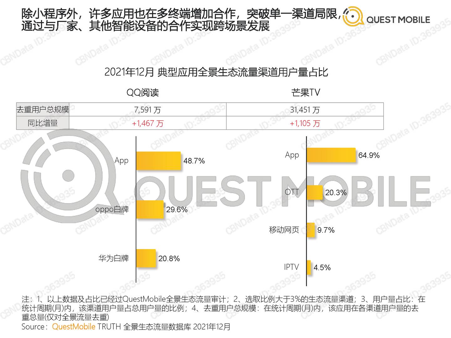 QuestMobile中国移动互联网2021全年年度大报告(图20)
