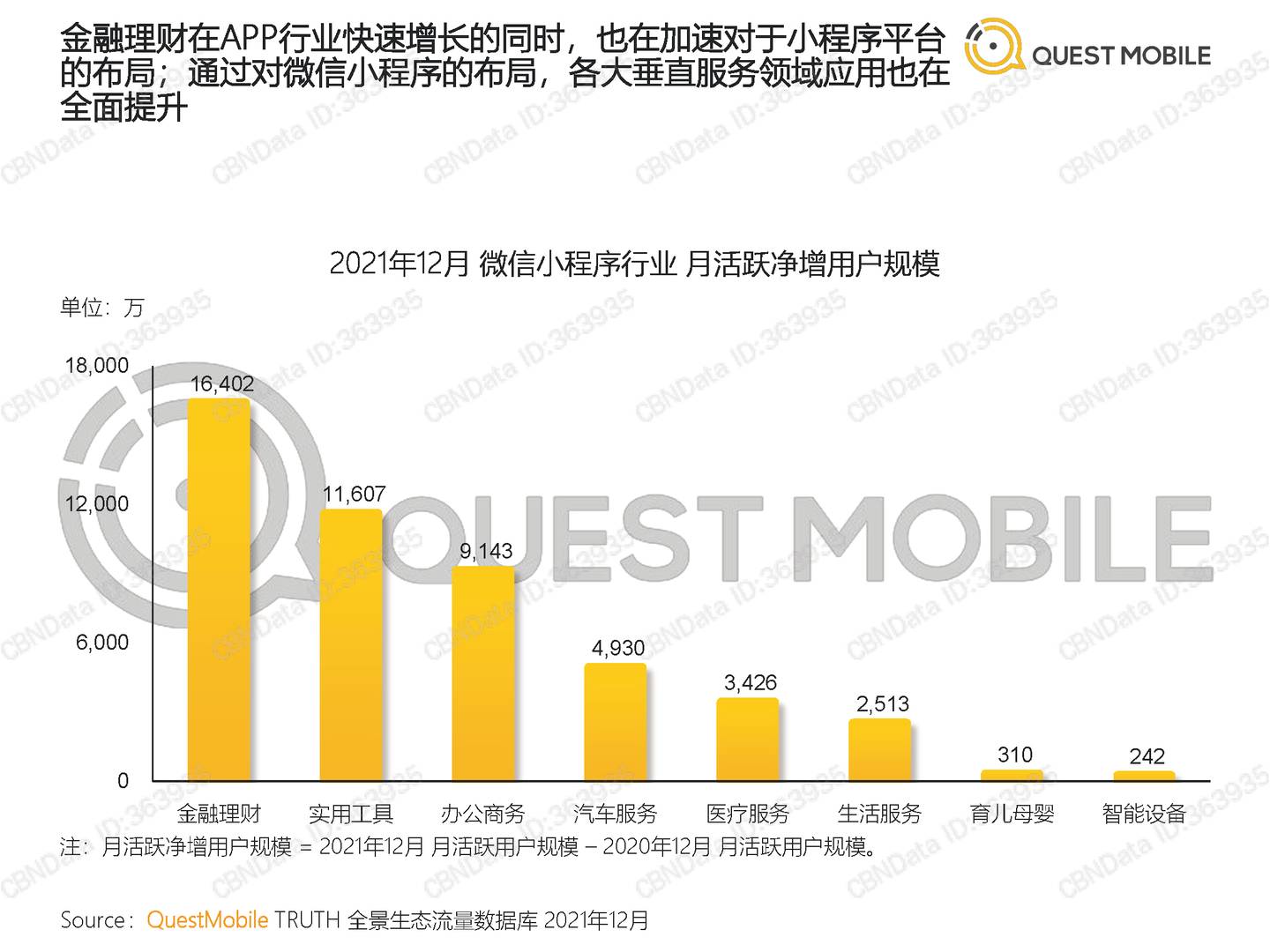 QuestMobile中国移动互联网2021全年年度大报告(图18)