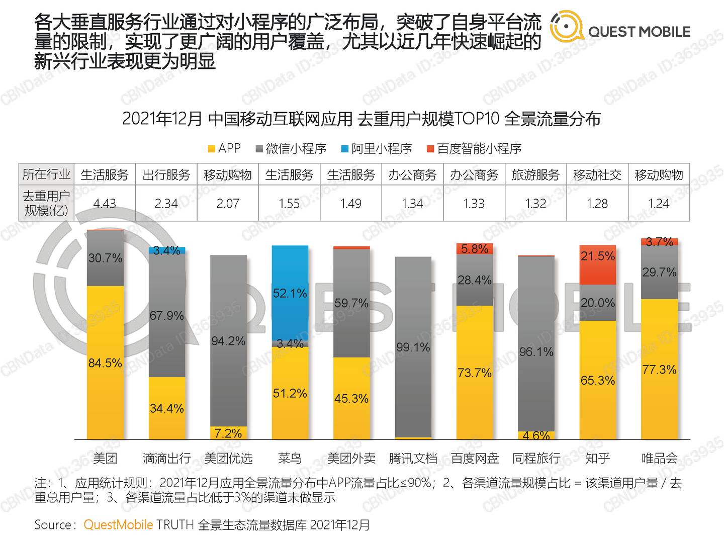 QuestMobile中国移动互联网2021全年年度大报告(图19)