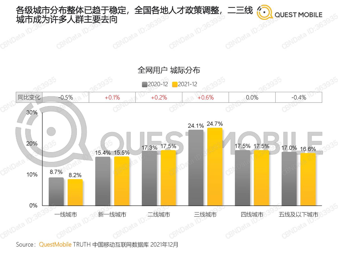 QuestMobile中国移动互联网2021全年年度大报告(图25)