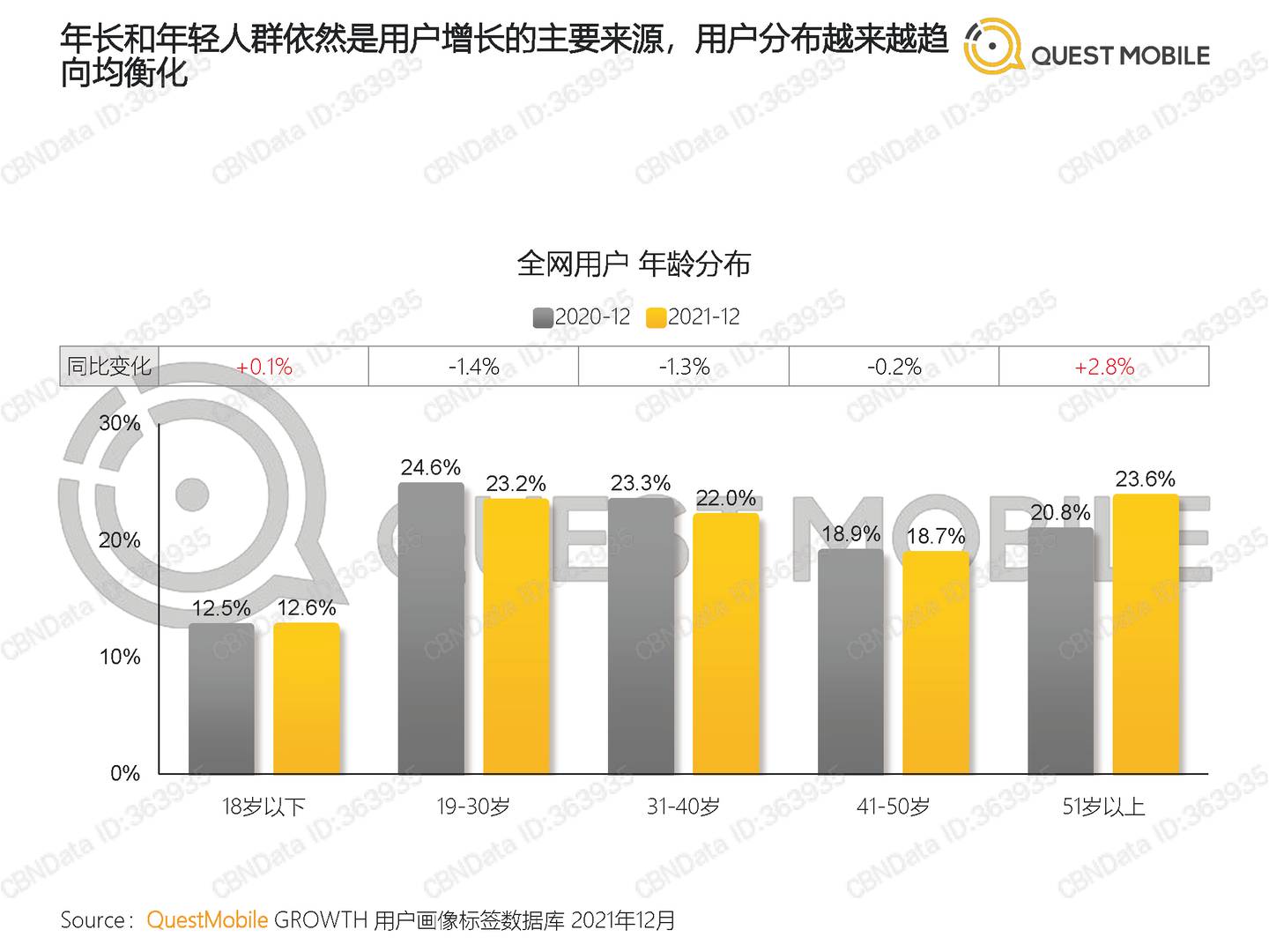QuestMobile中国移动互联网2021全年年度大报告(图23)