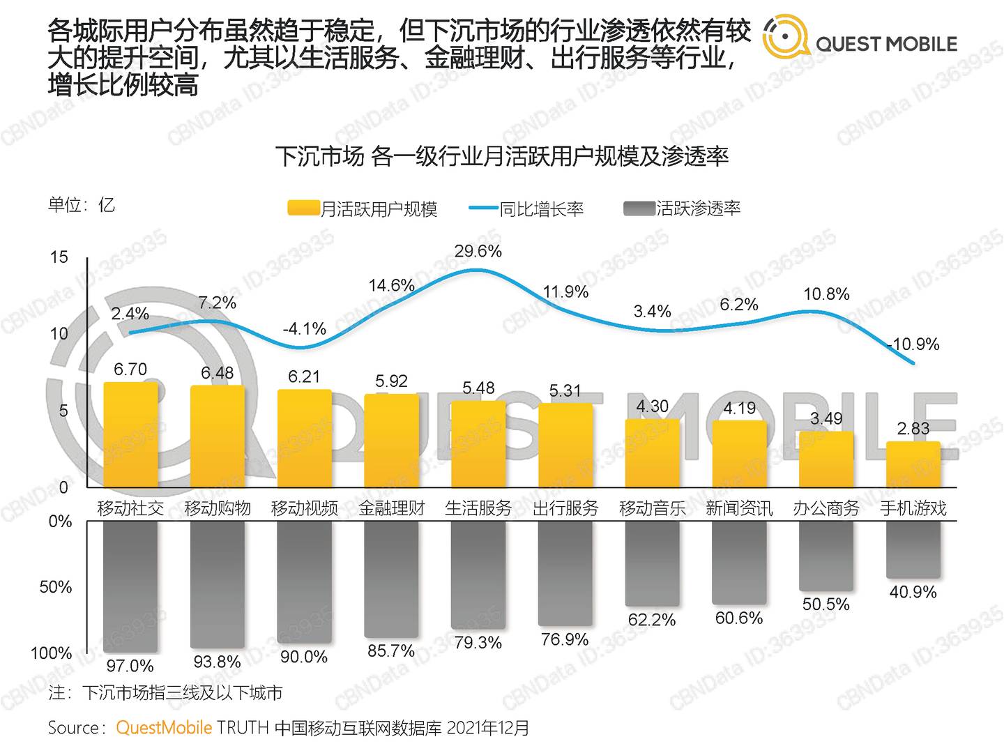 QuestMobile中国移动互联网2021全年年度大报告(图26)