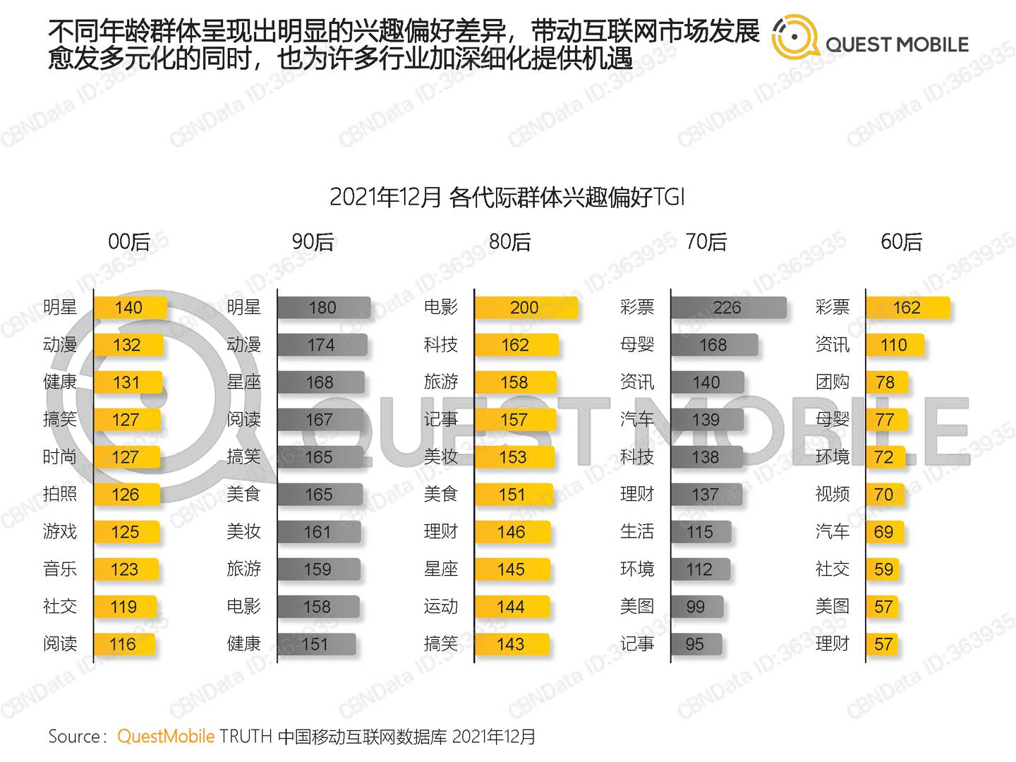 QuestMobile中国移动互联网2021全年年度大报告(图24)