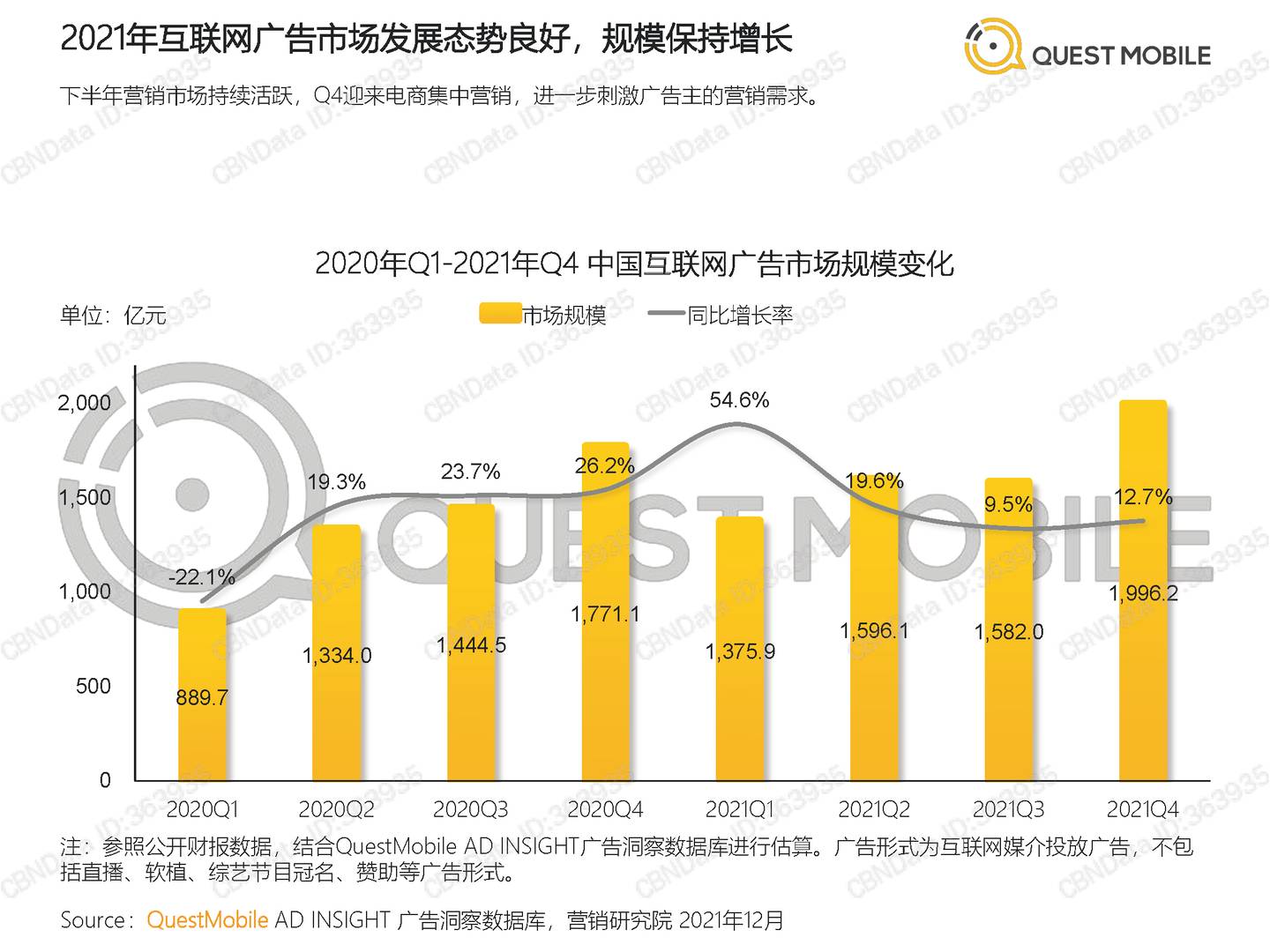 QuestMobile中国移动互联网2021全年年度大报告(图28)