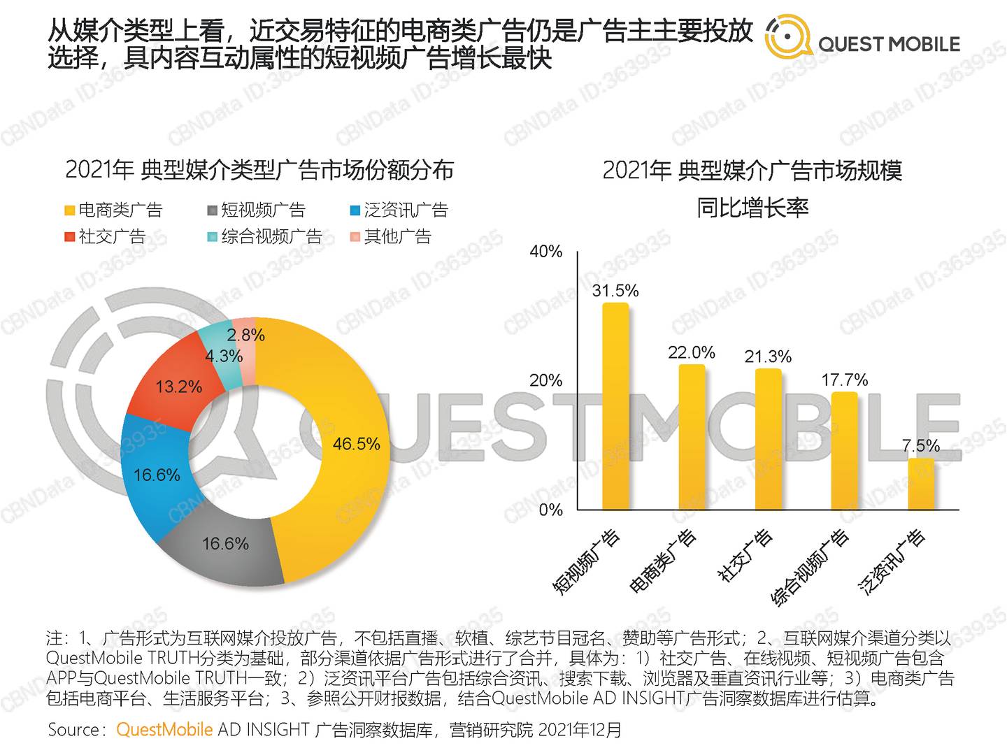 QuestMobile中国移动互联网2021全年年度大报告(图30)