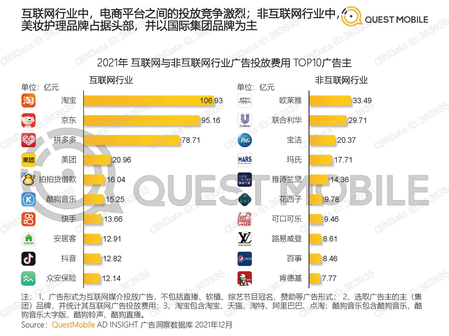 QuestMobile中国移动互联网2021全年年度大报告(图29)