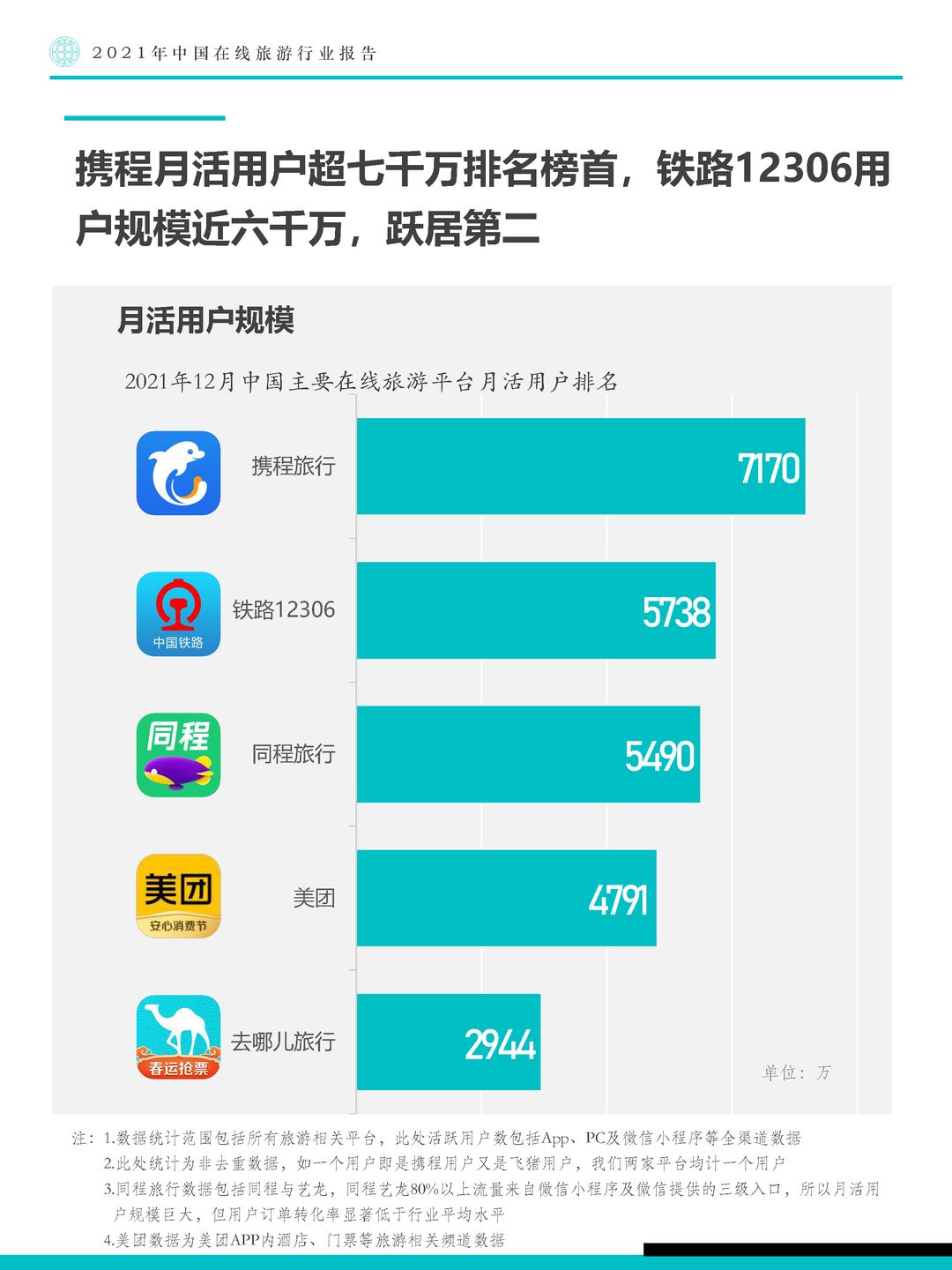 Fastdata极数-2021年中国在线旅游行业报告(图17)