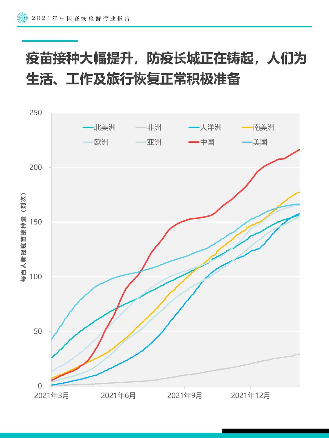 Fastdata极数-2021年中国在线旅游行业报告(图14)