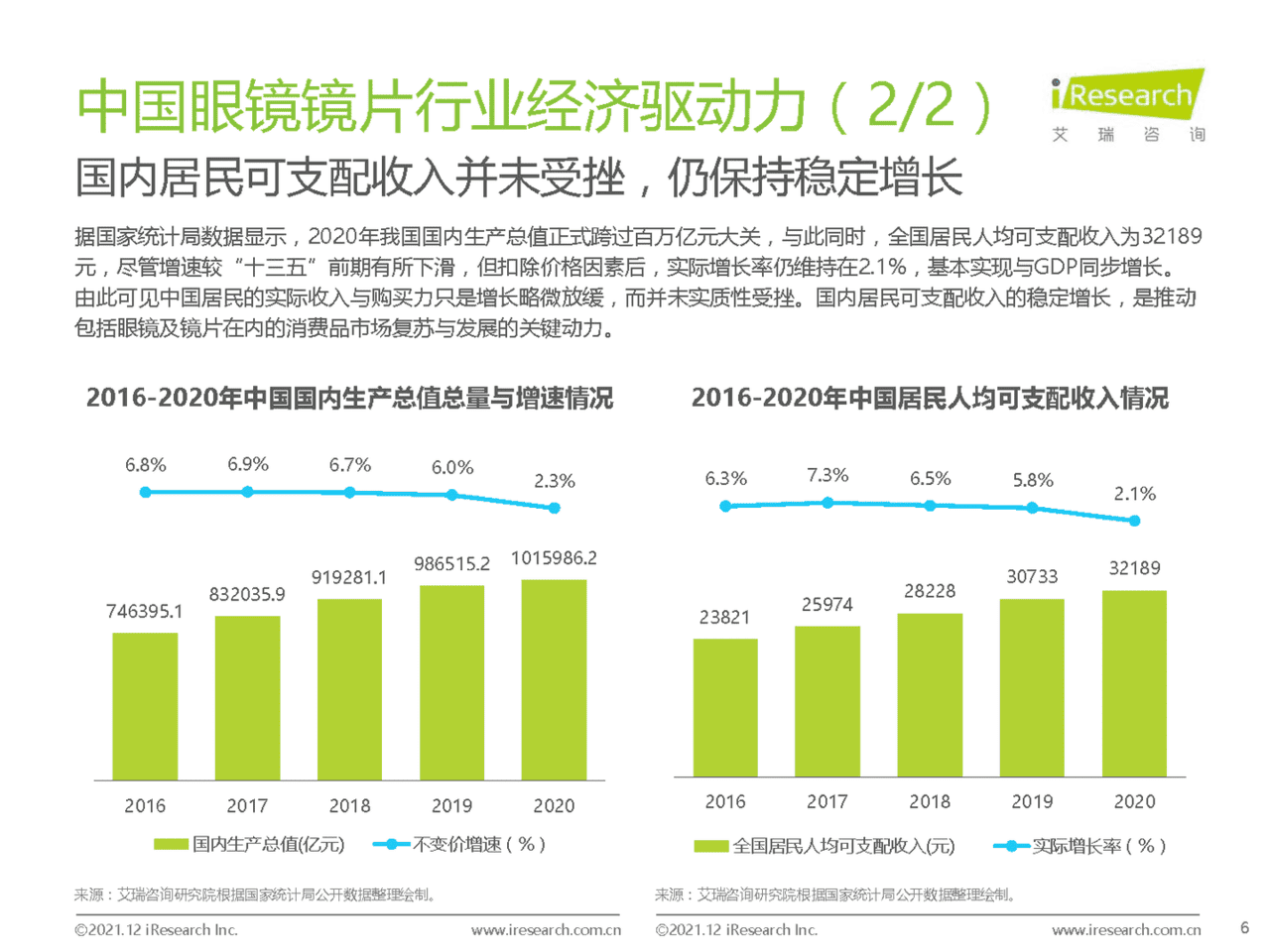 2021年中国眼镜镜片行业白皮书(图6)