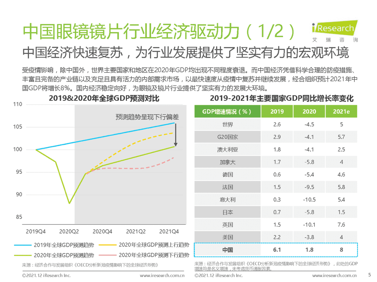 2021年中国眼镜镜片行业白皮书(图5)