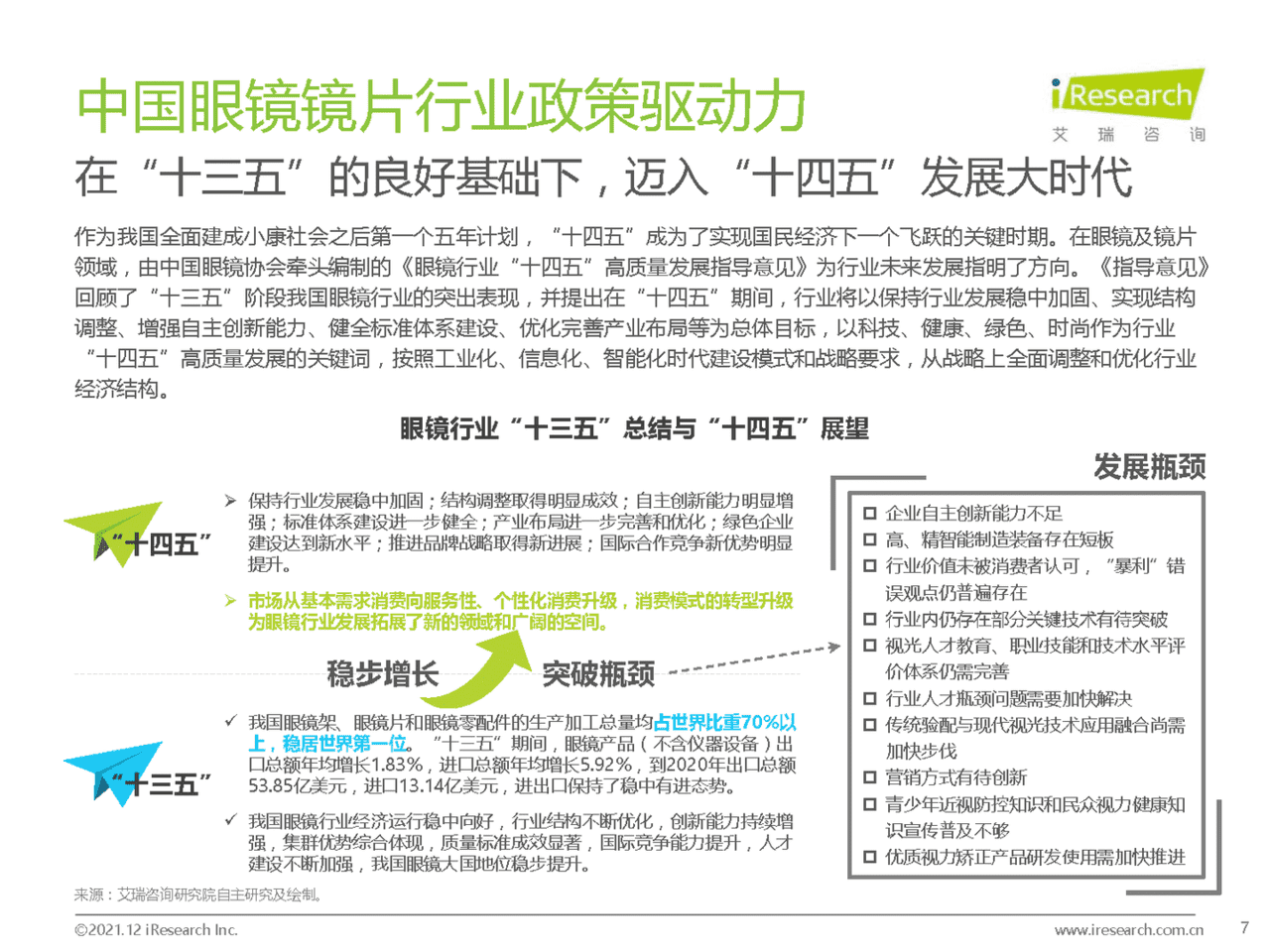 2021年中国眼镜镜片行业白皮书(图7)
