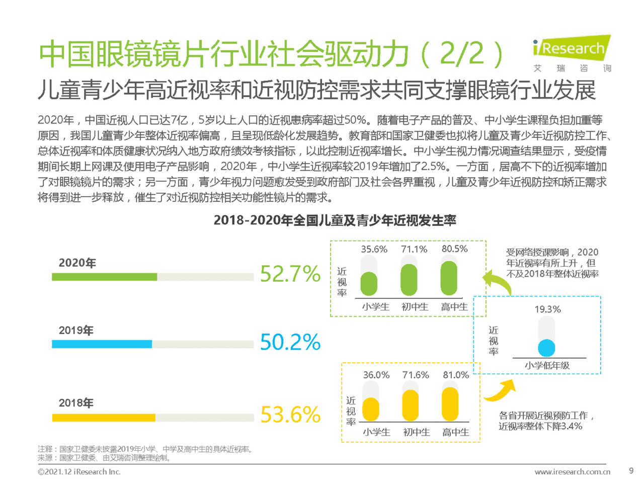 2021年中国眼镜镜片行业白皮书(图9)