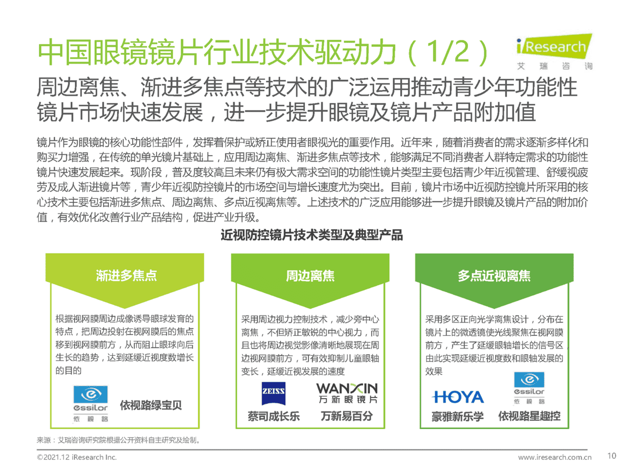 2021年中国眼镜镜片行业白皮书(图10)