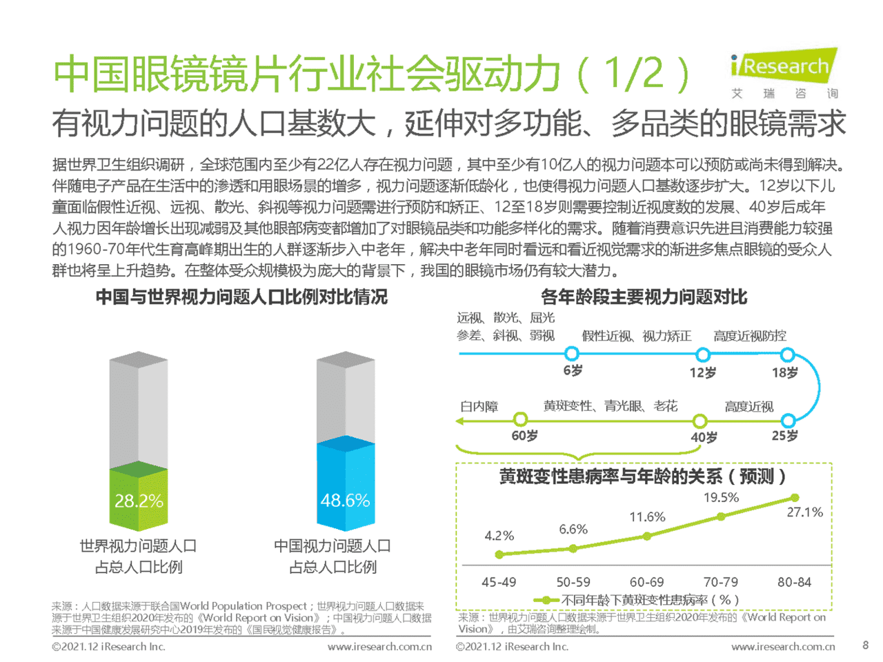 2021年中国眼镜镜片行业白皮书(图8)