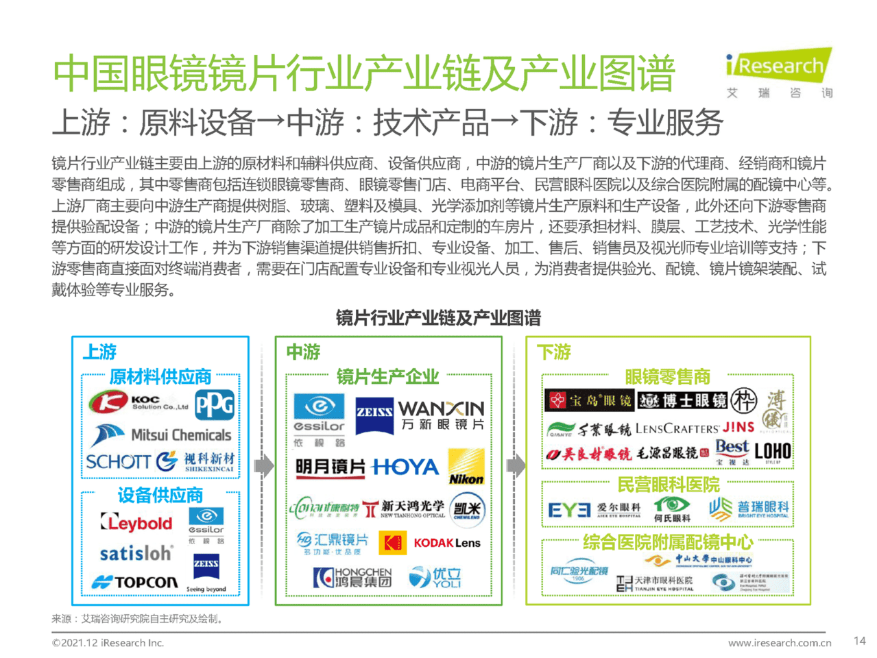 2021年中国眼镜镜片行业白皮书(图14)