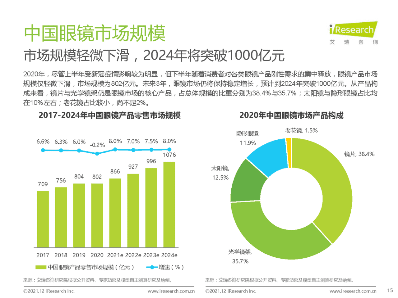 2021年中国眼镜镜片行业白皮书(图15)