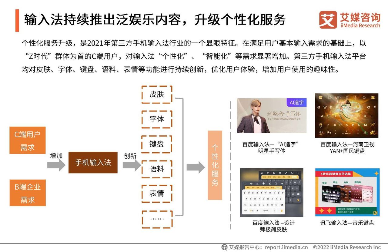 2021年度中国第三方手机输入法行业研究报告(图11)